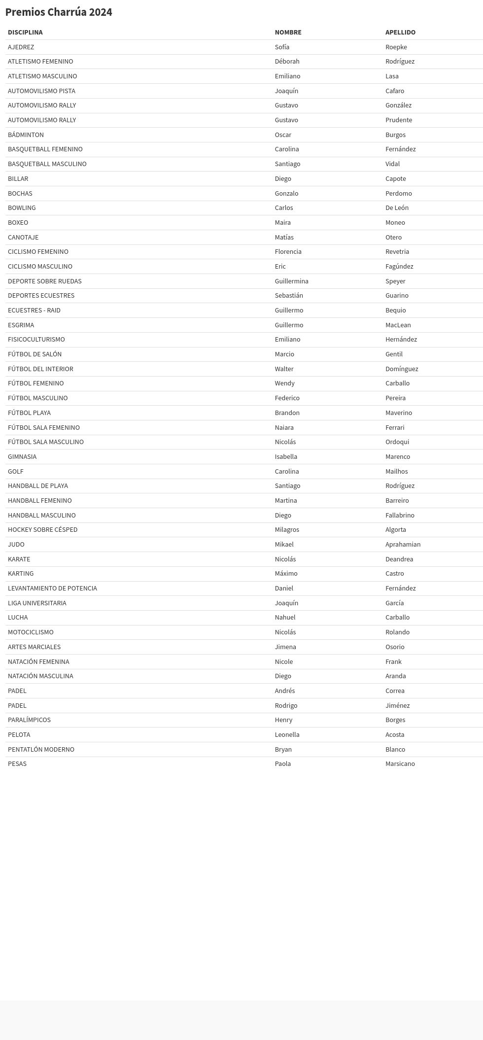 table visualization