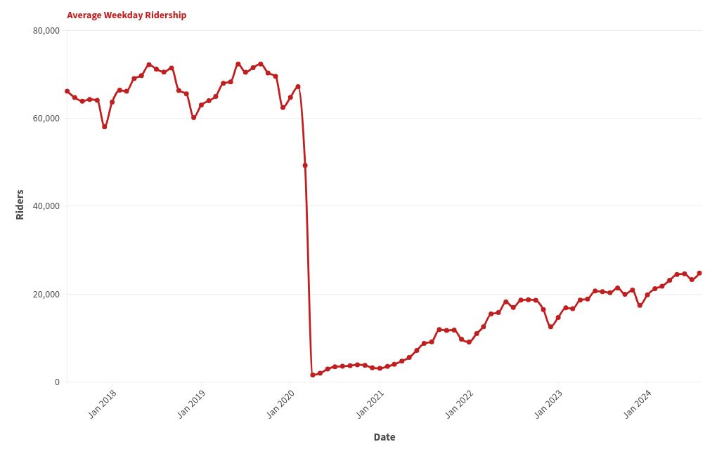 chart visualization