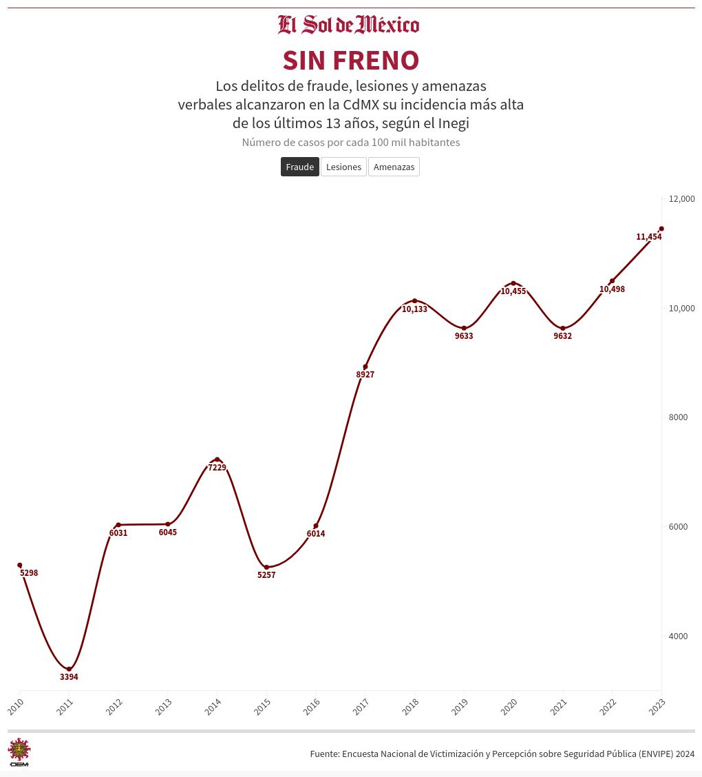 chart visualization