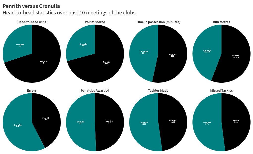 chart visualization