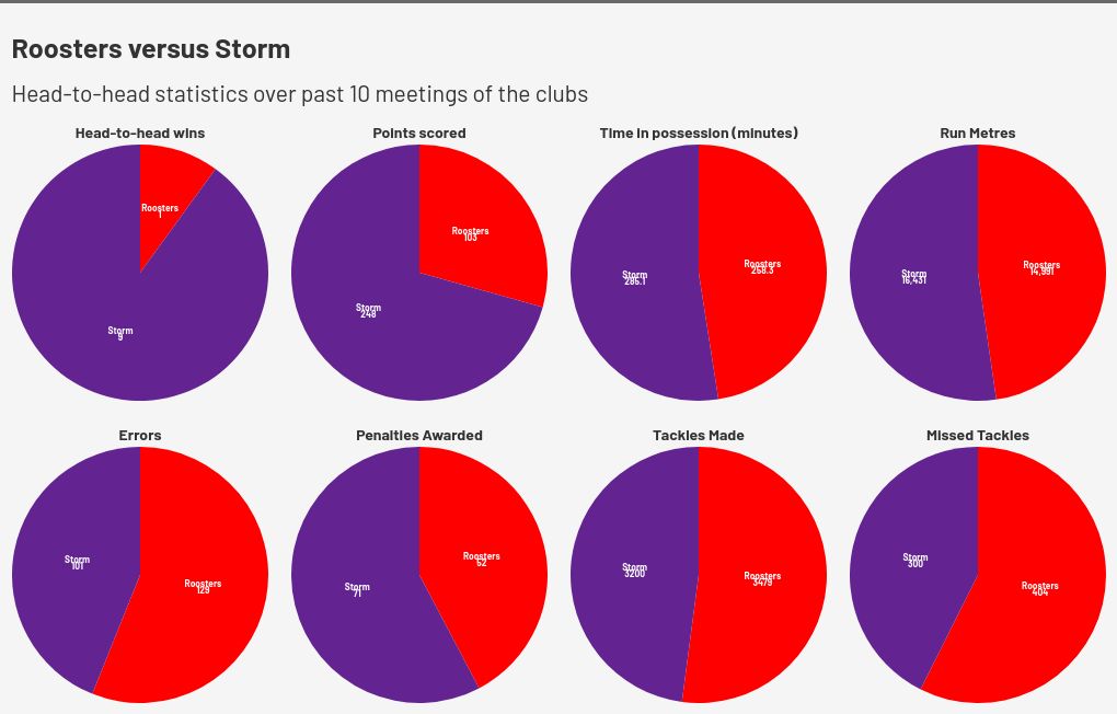 chart visualization