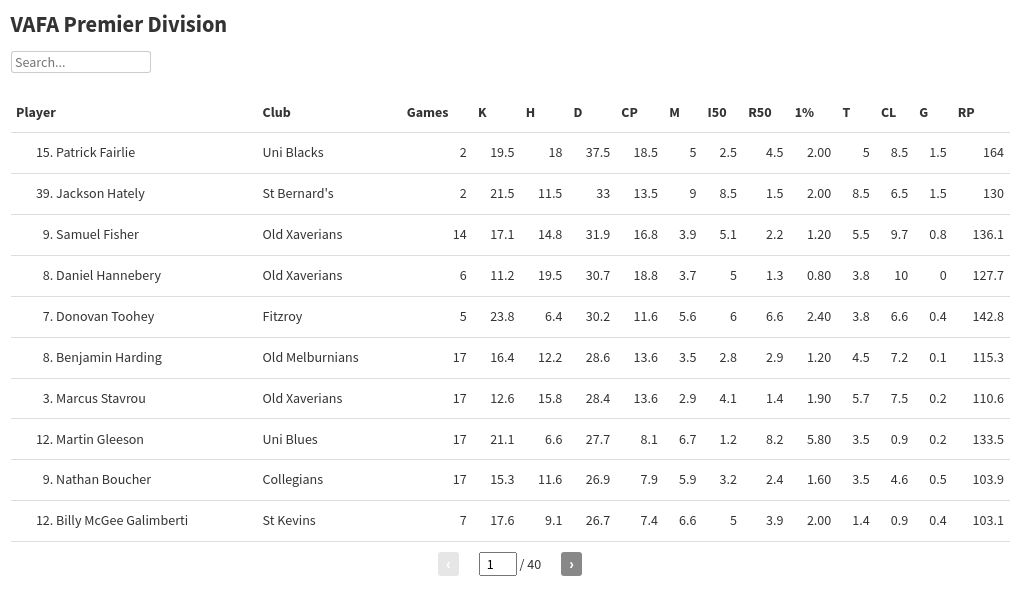 table visualization