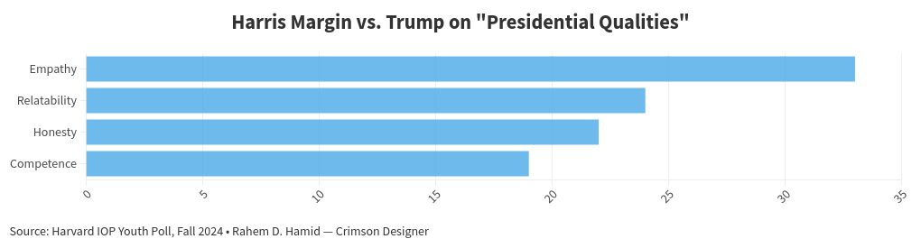 chart visualization