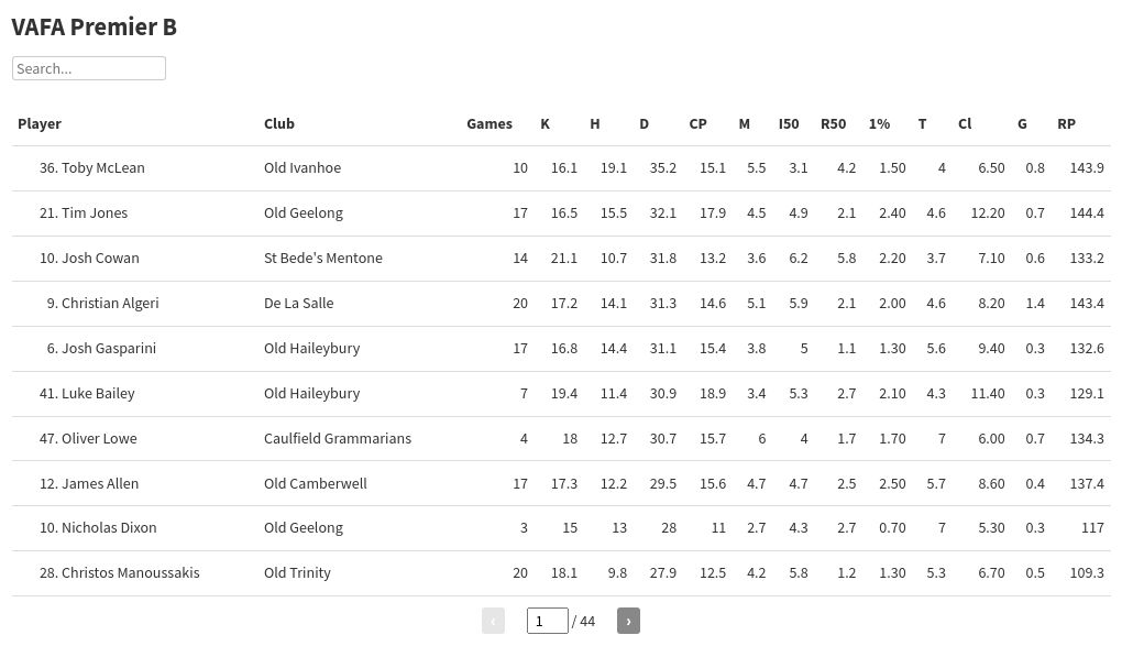 table visualization