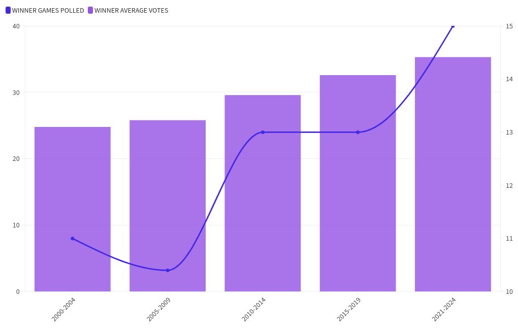 chart visualization