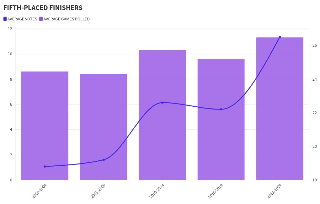 chart visualization