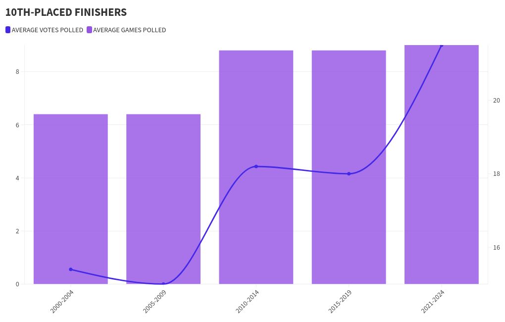 chart visualization