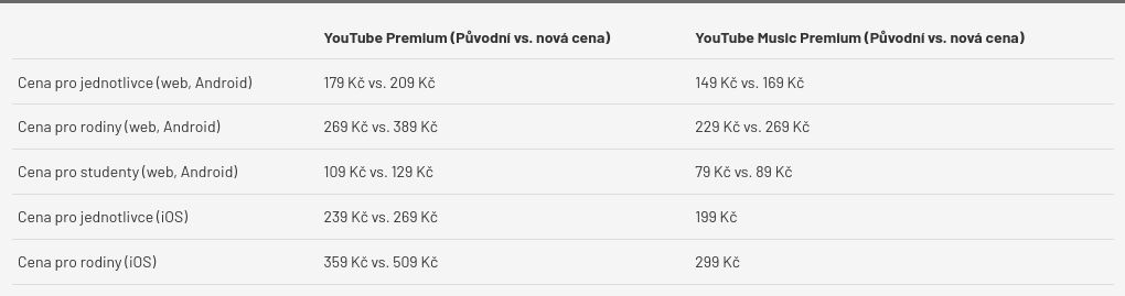 table visualization