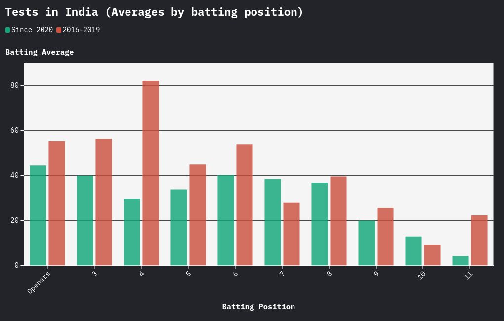 chart visualization