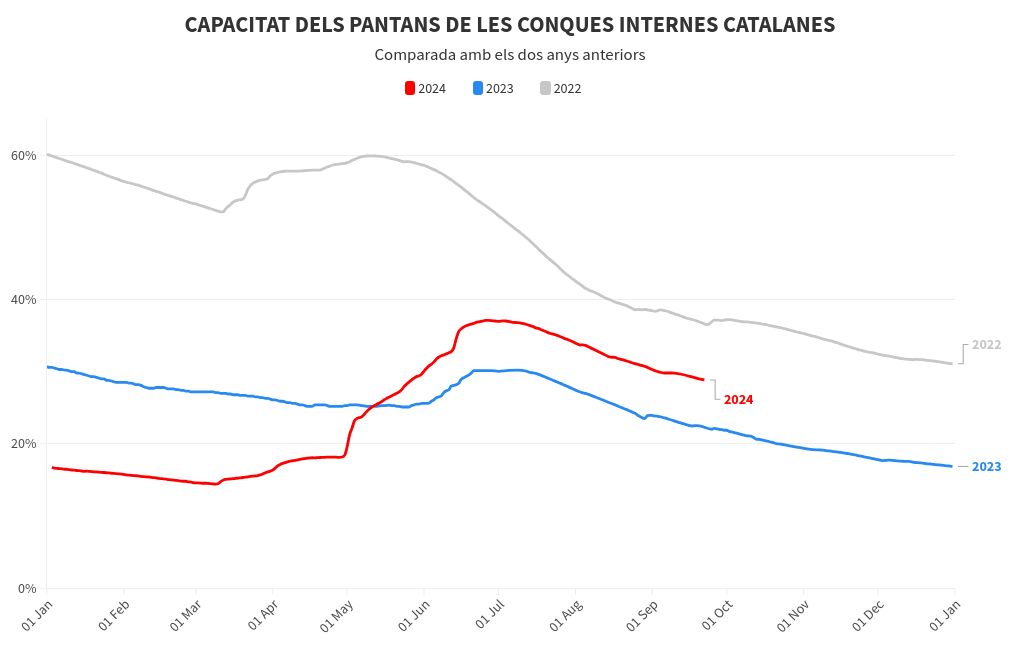 chart visualization