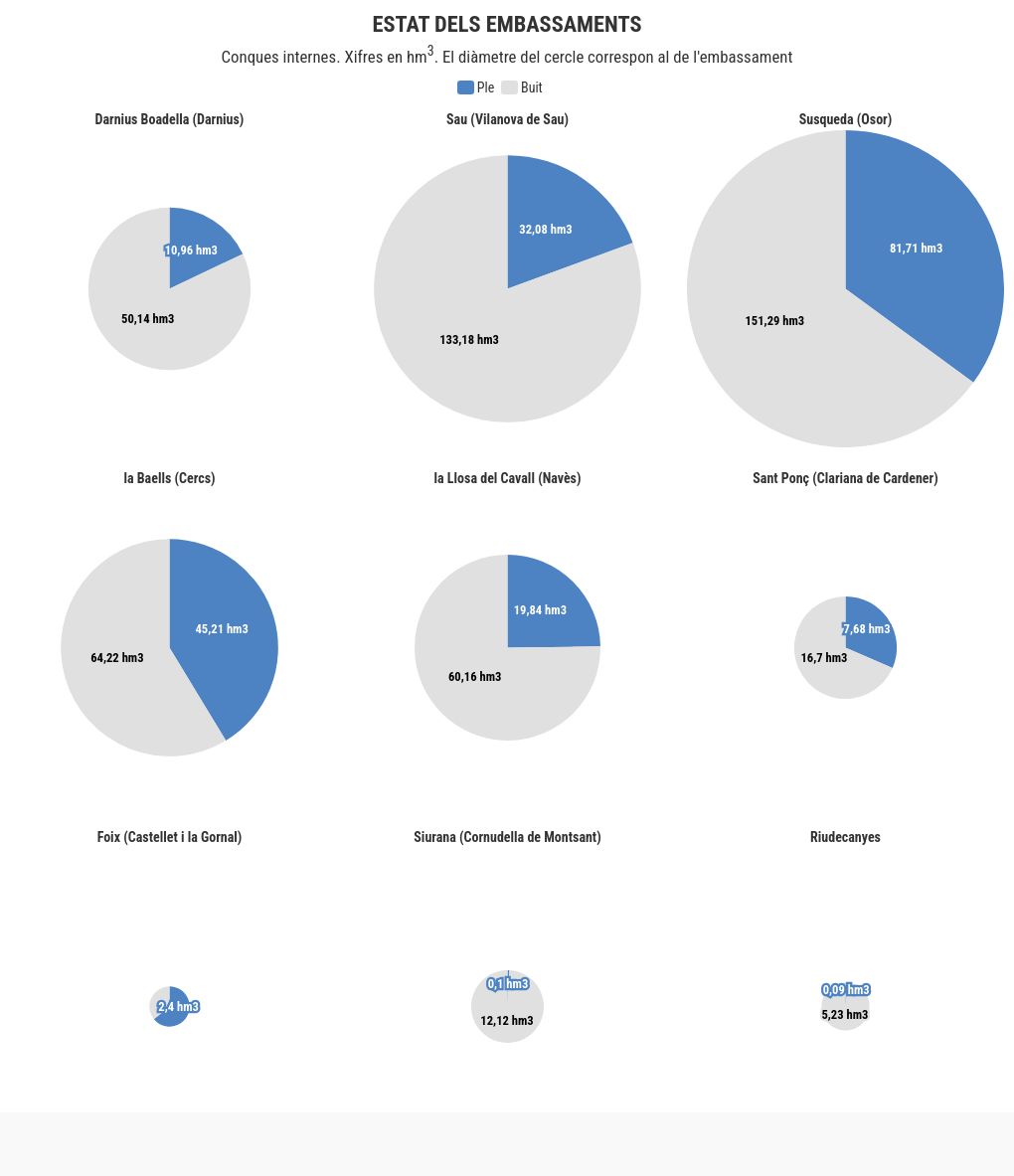 chart visualization