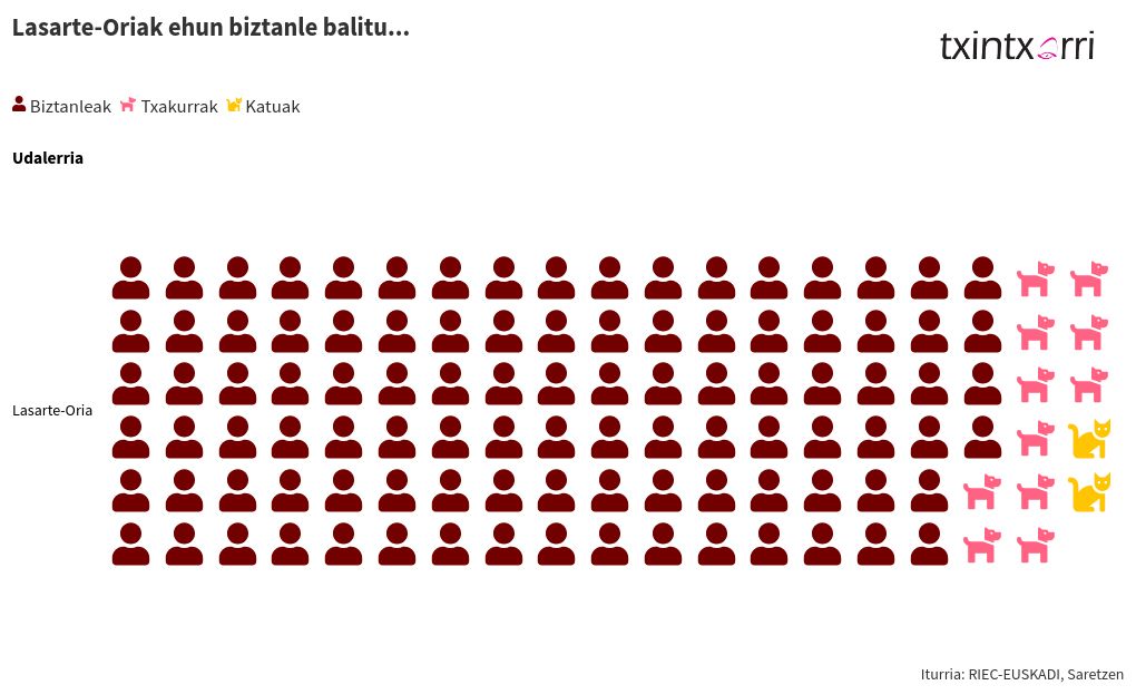 pictogram visualization