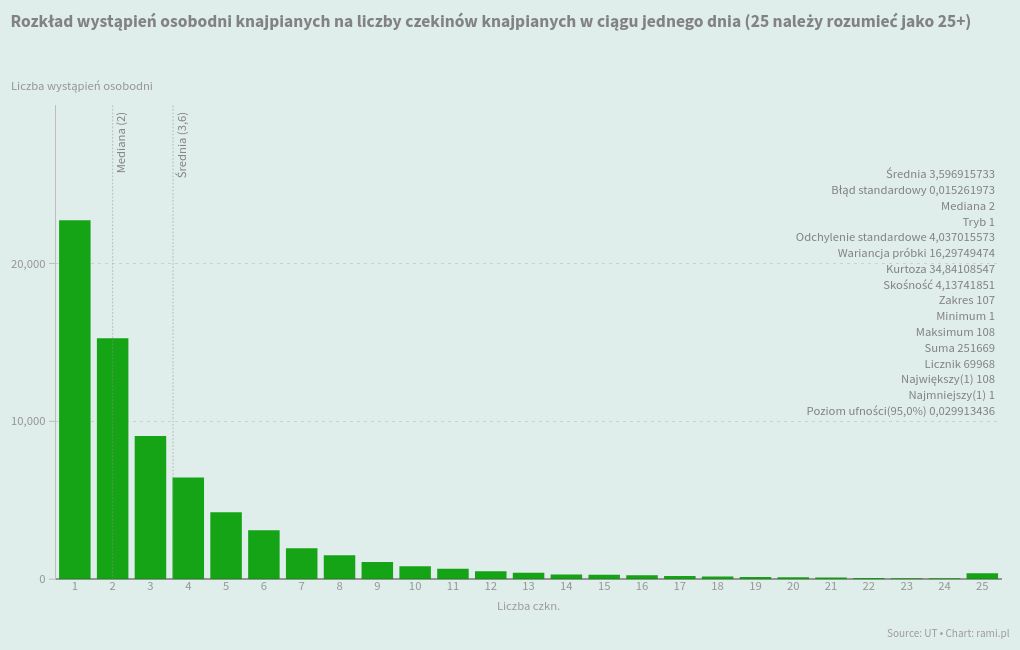 chart visualization