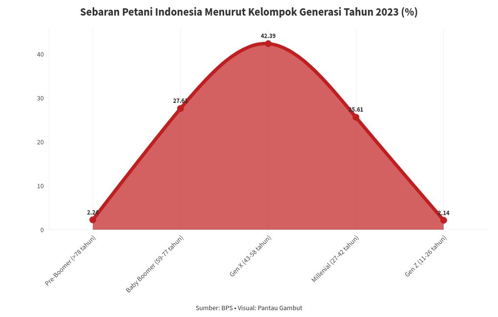 chart visualization