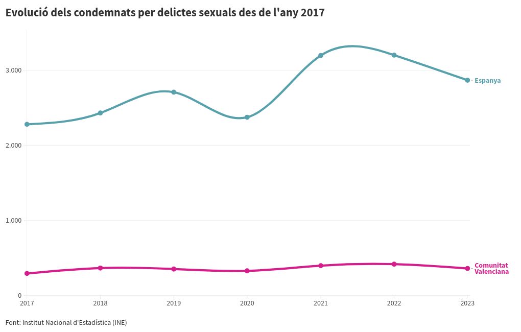 chart visualization