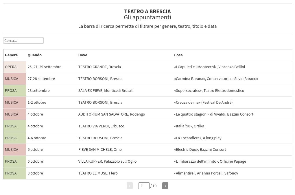 table visualization