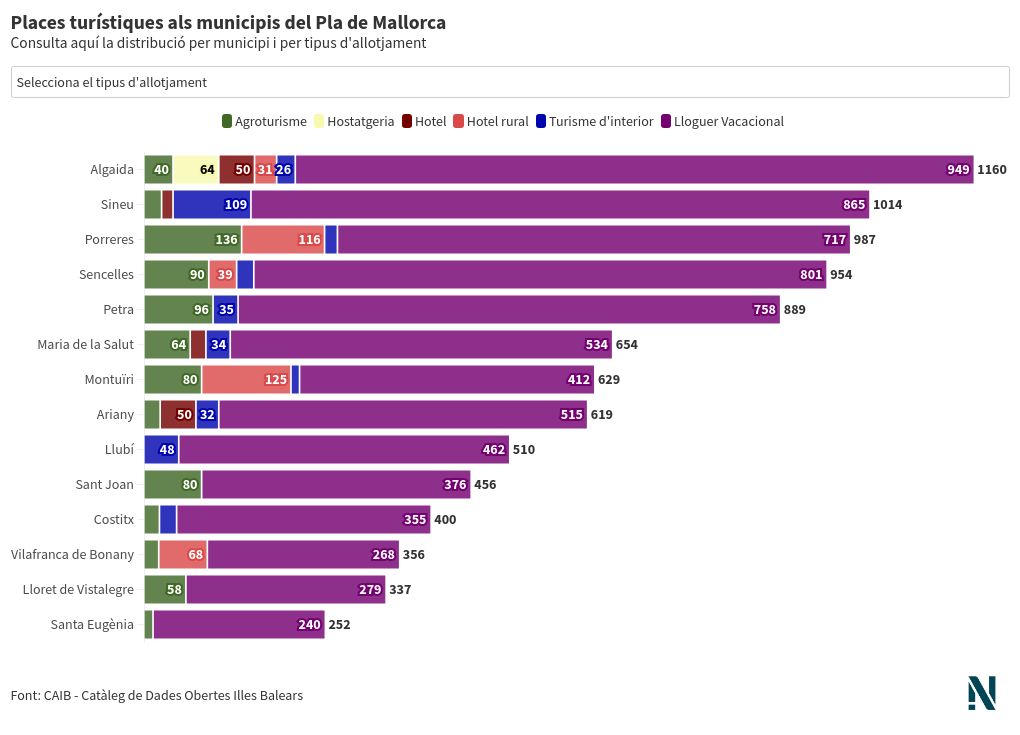 chart visualization