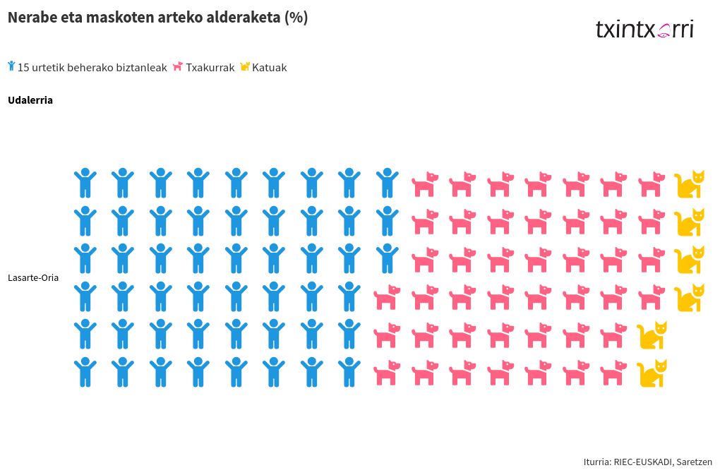 pictogram visualization