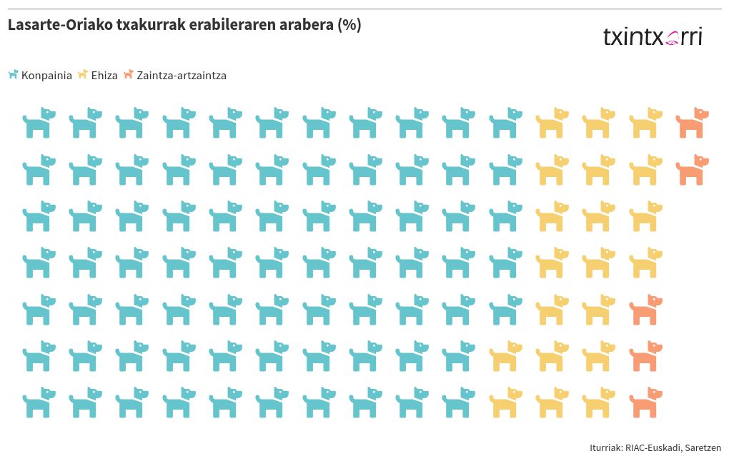 pictogram visualization