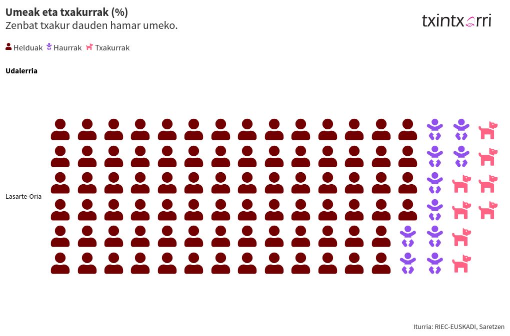 pictogram visualization