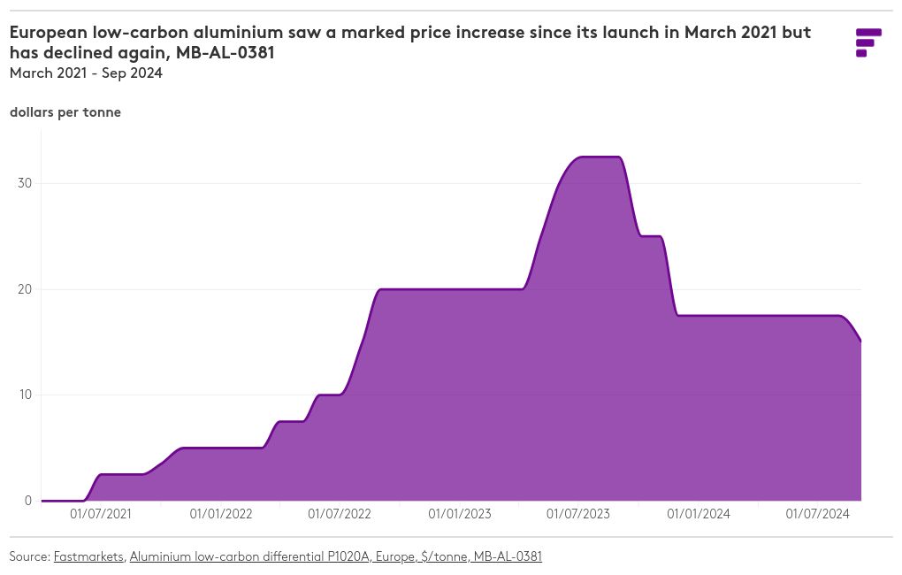 chart visualization