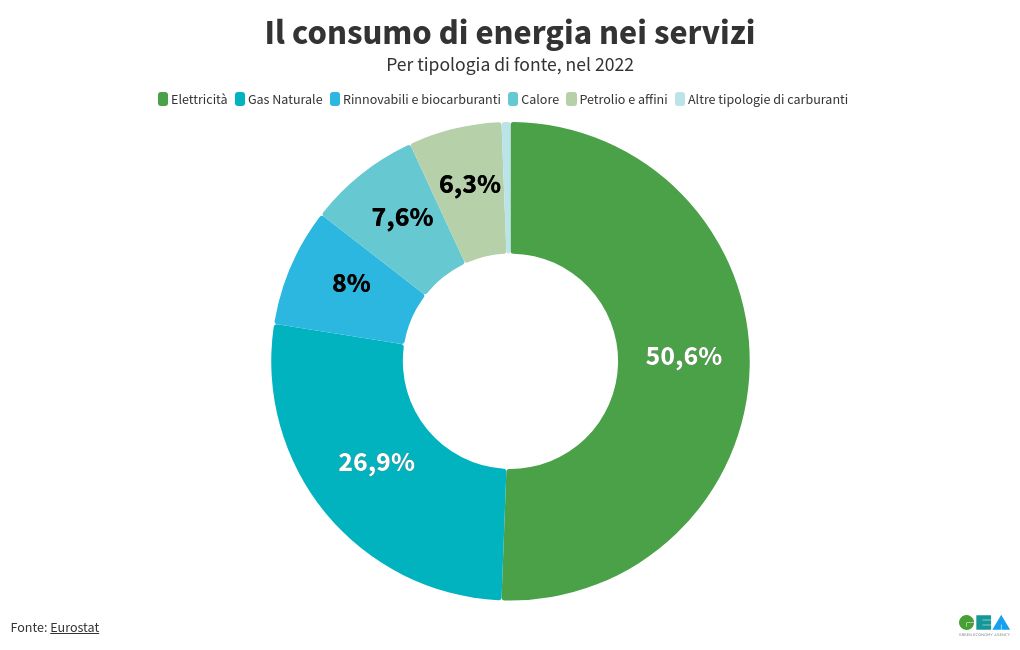 chart visualization