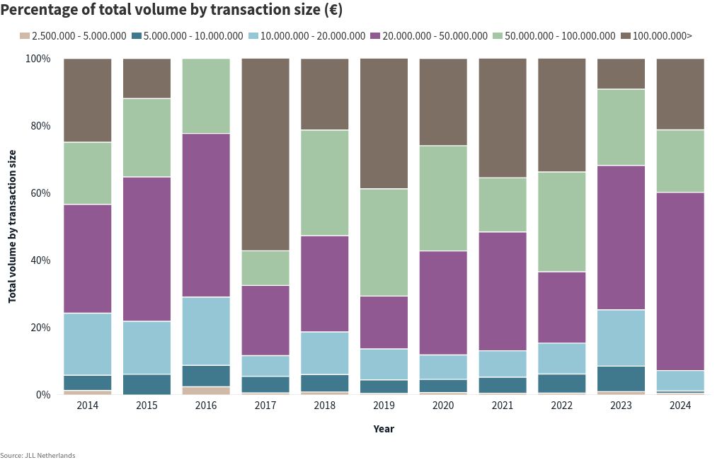 chart visualization