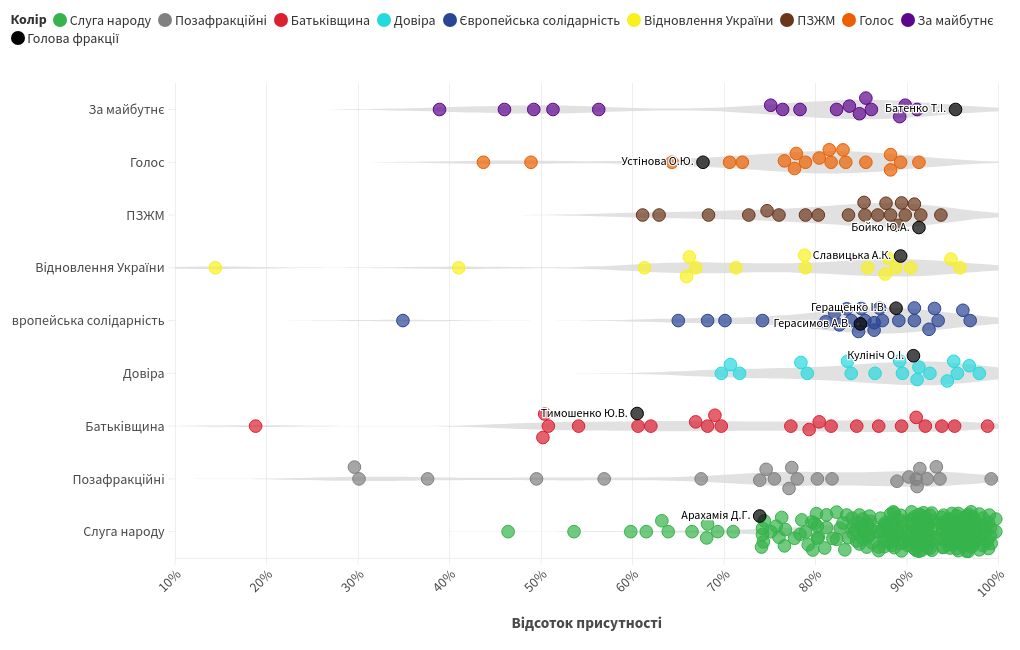 scatter visualization