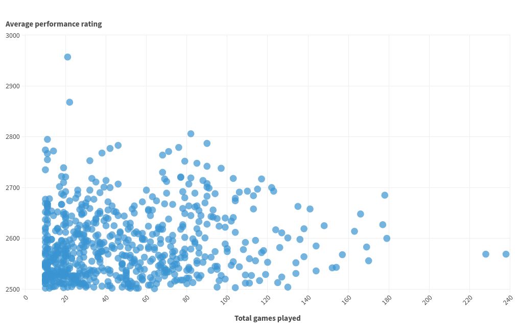 scatter visualization