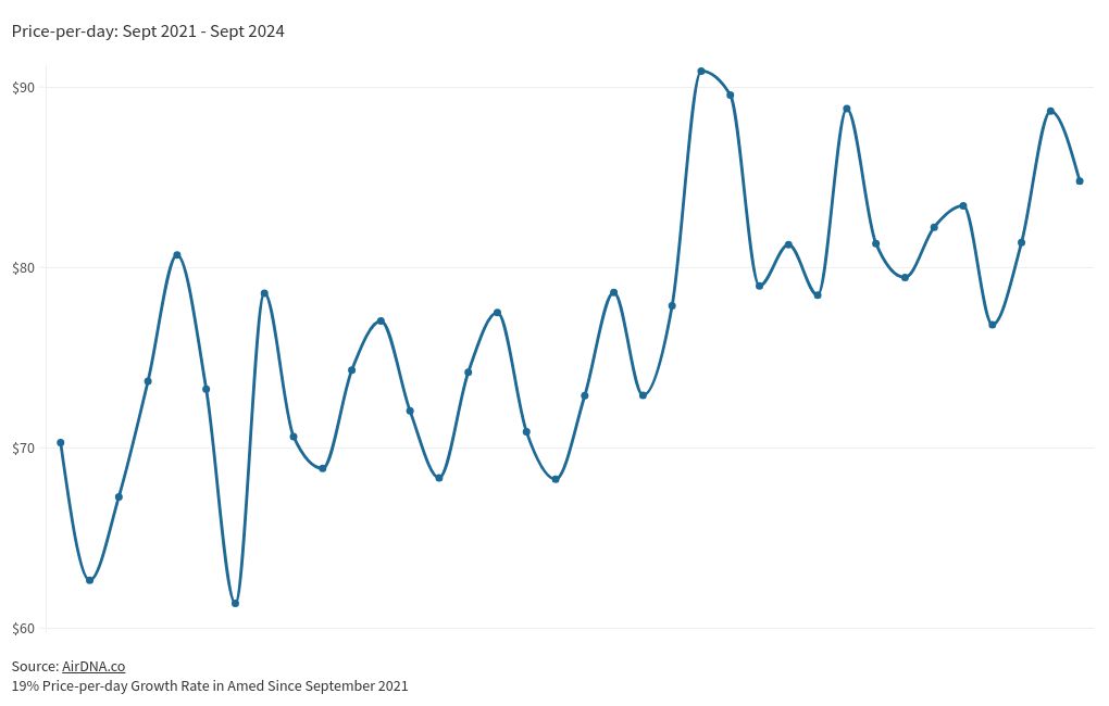 chart visualization