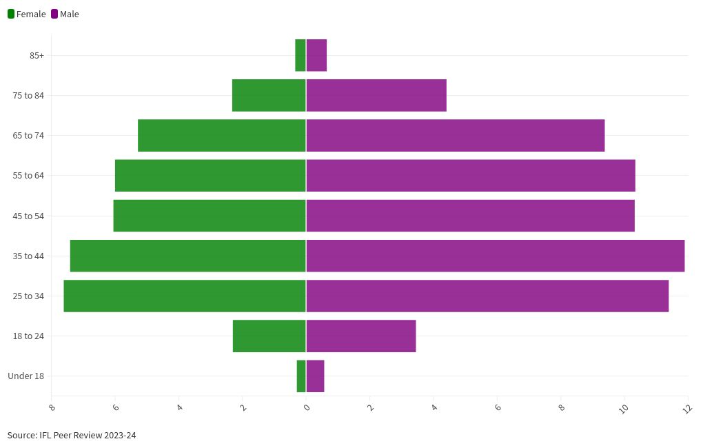 visualización de gráficos