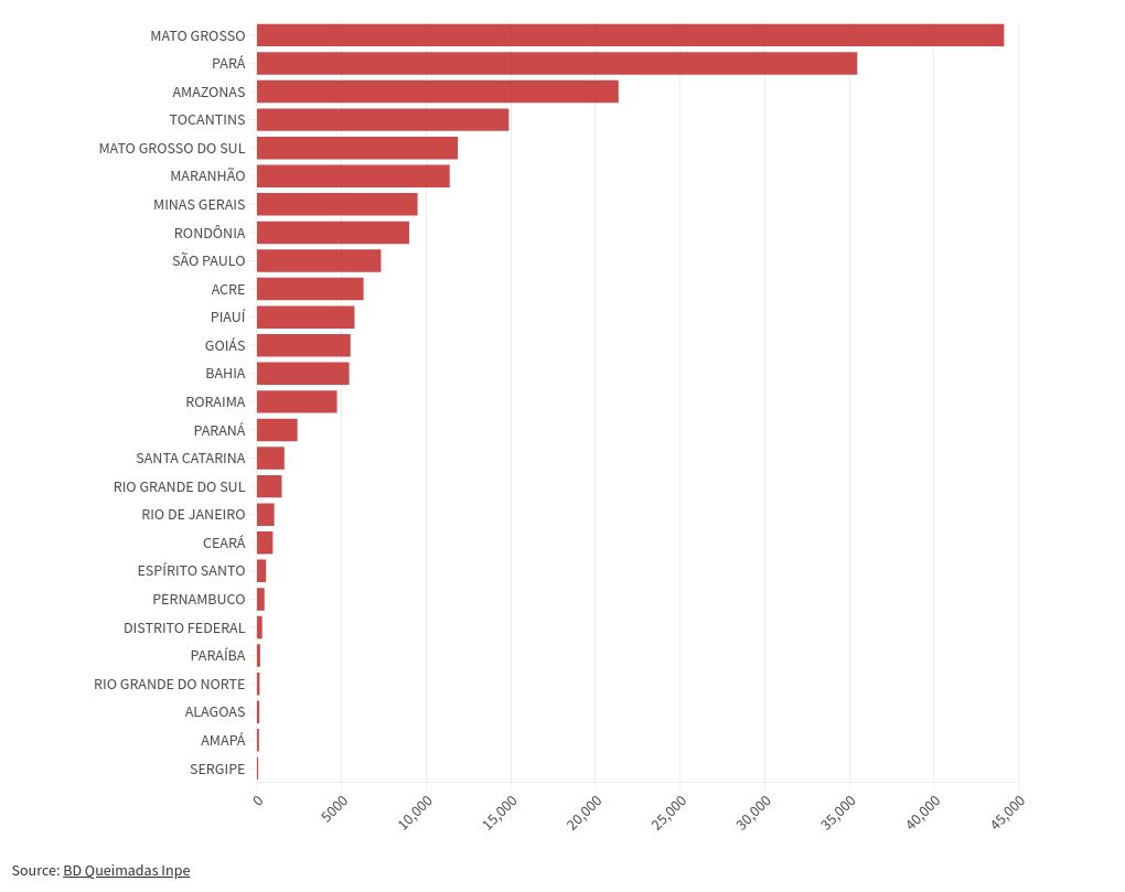 chart visualization