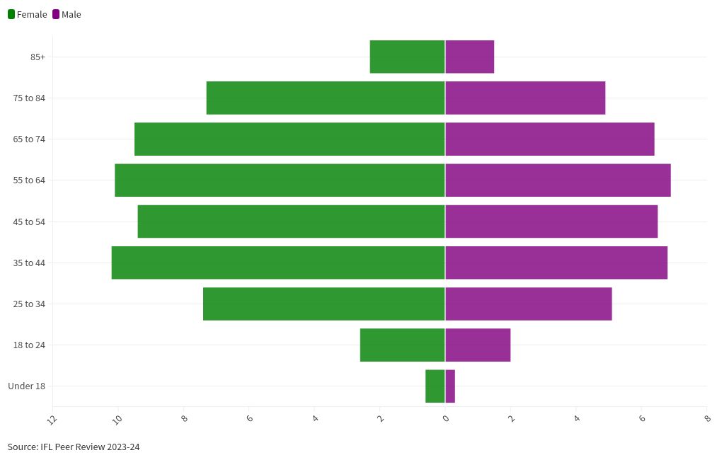 visualización de gráficos