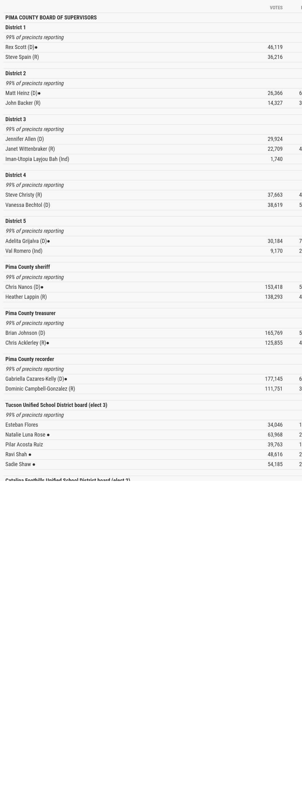 table visualization