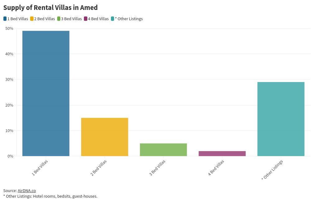 chart visualization