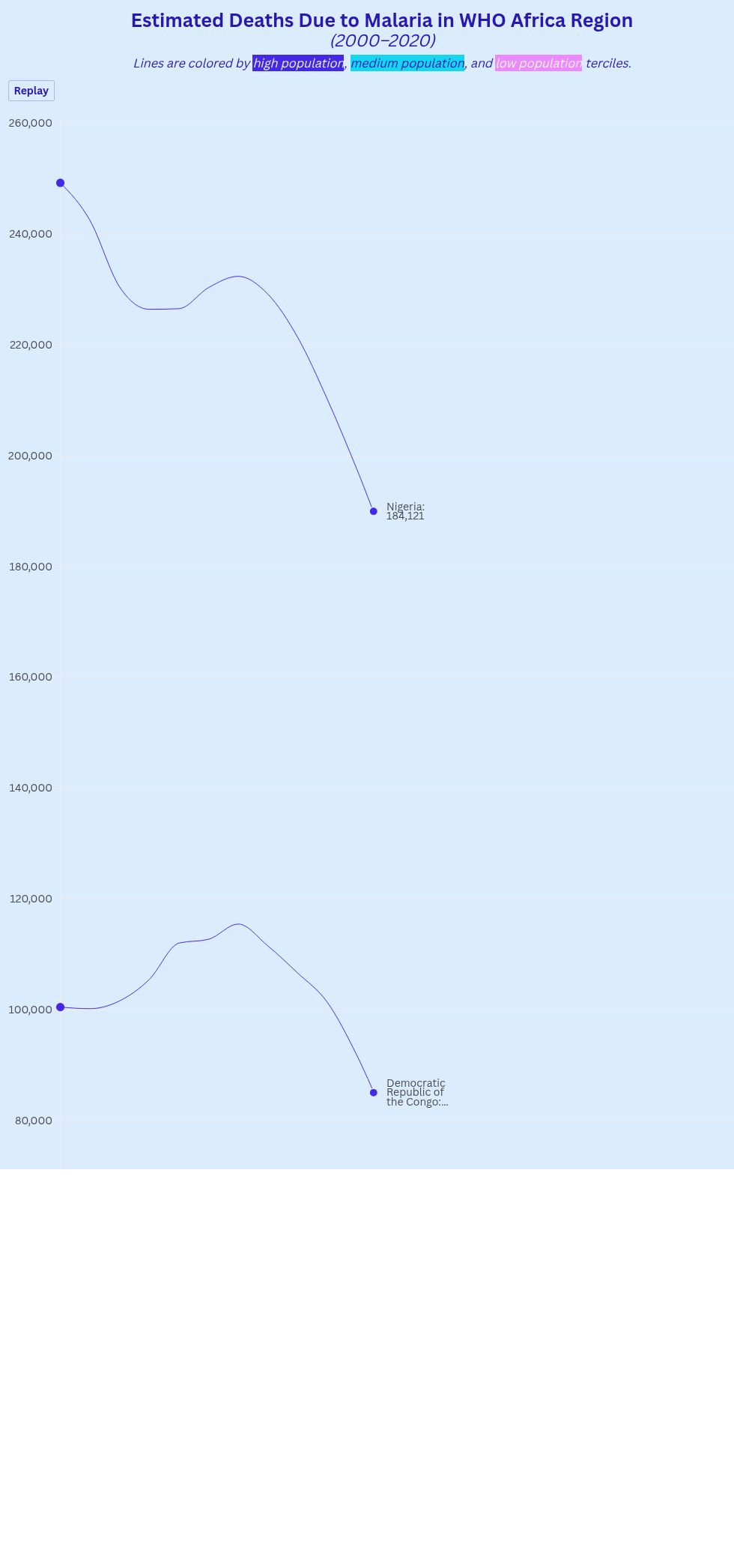 chart visualization