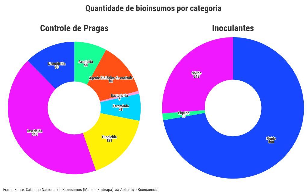 chart visualization