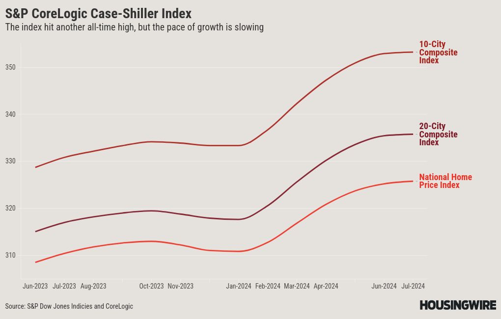 chart visualization