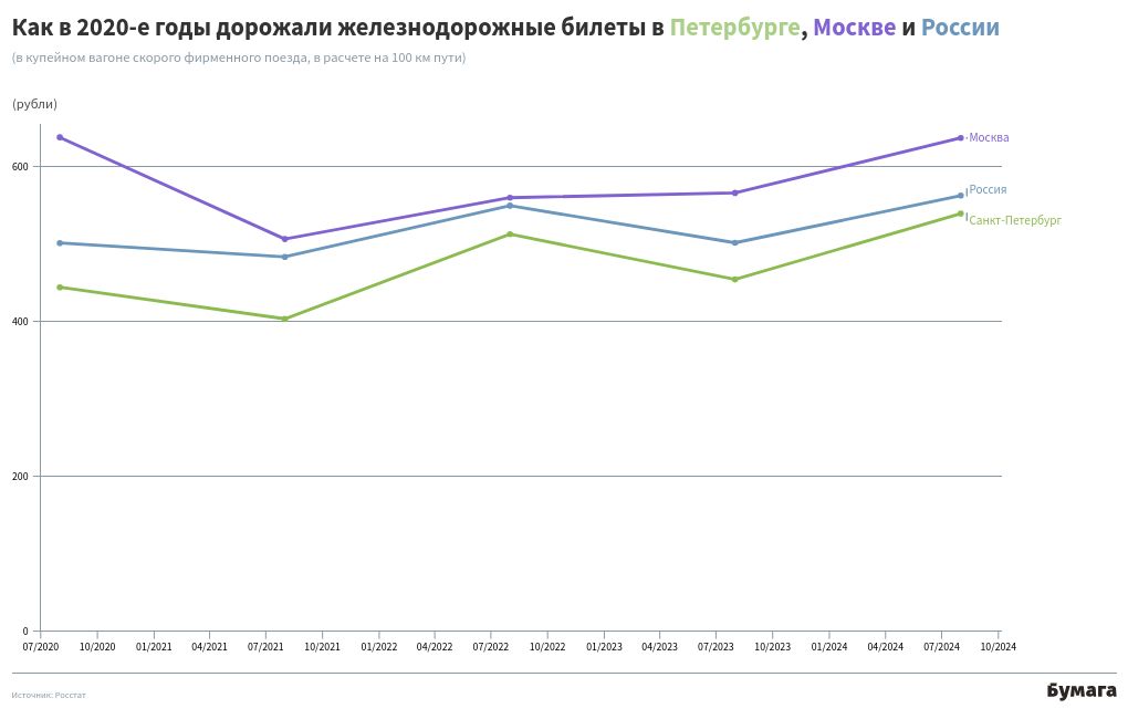 chart visualization