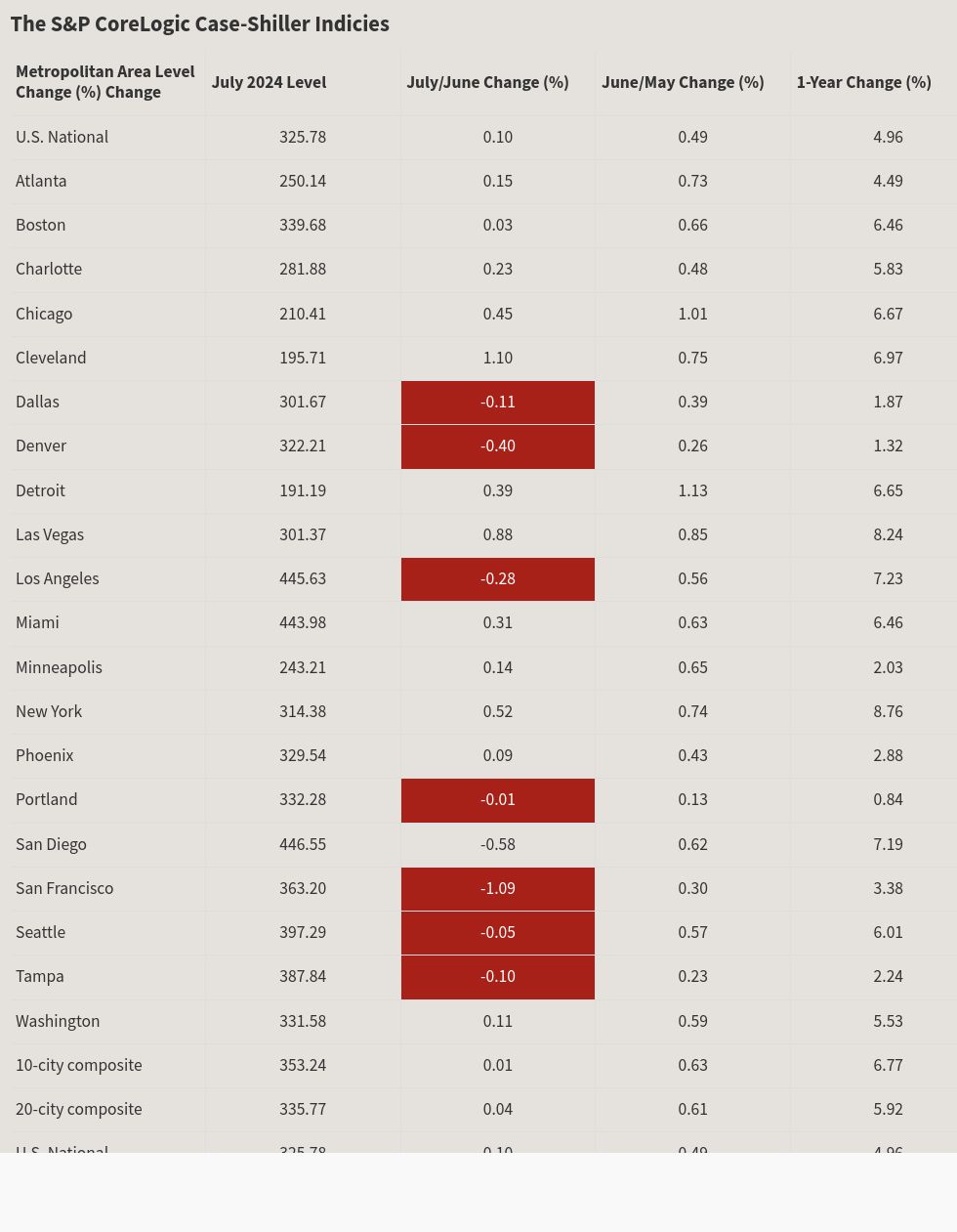 table visualization