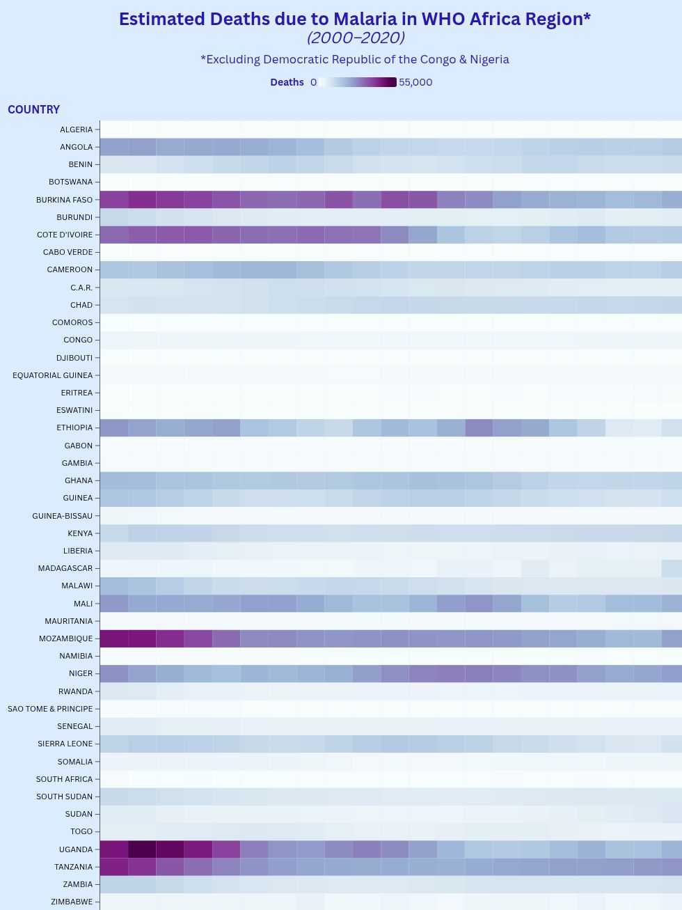 heatmap visualization