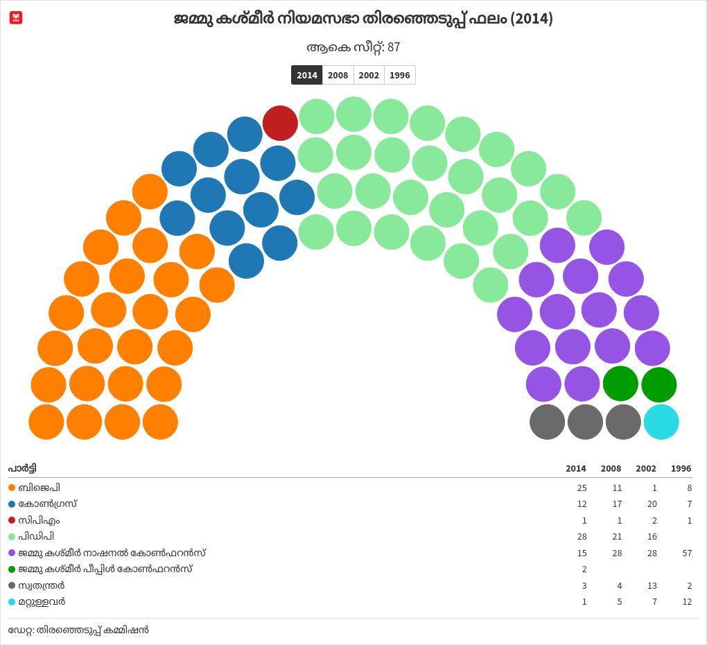 parliament visualization