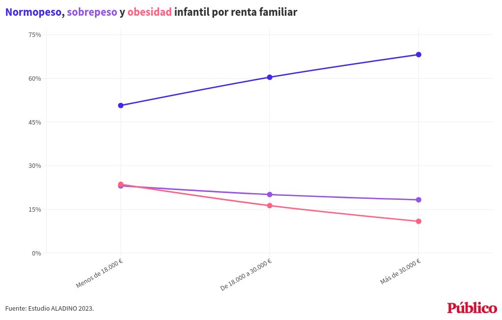 chart visualization