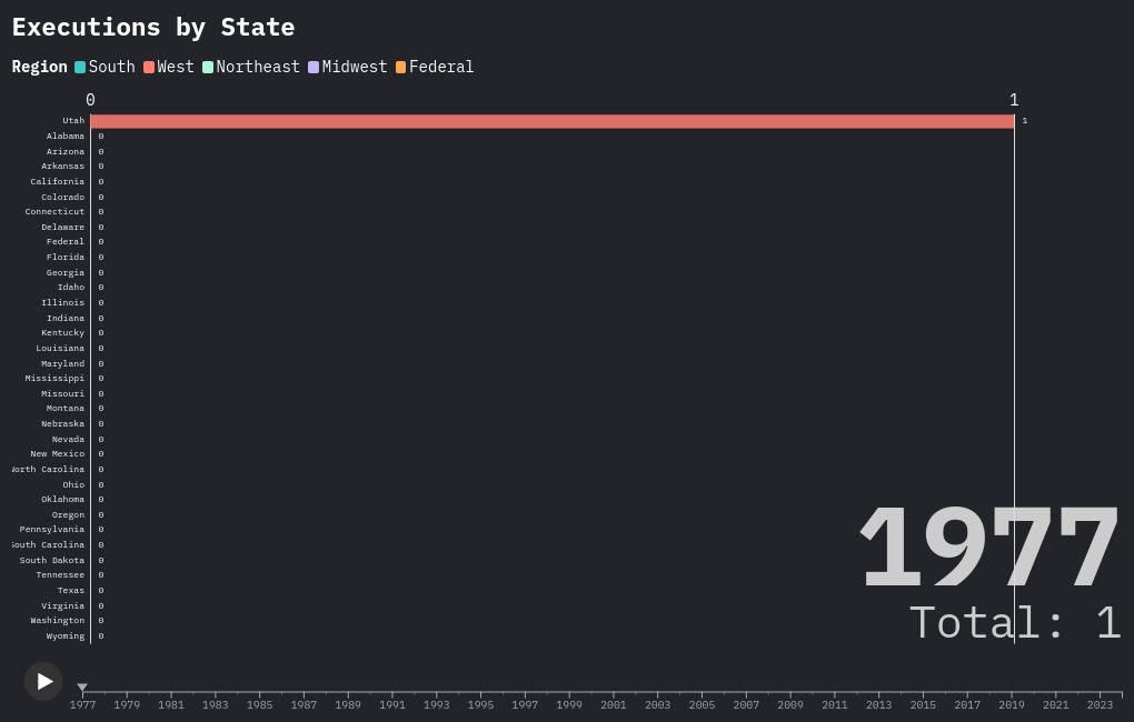 bar-chart-race visualization