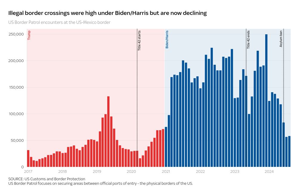 chart visualization