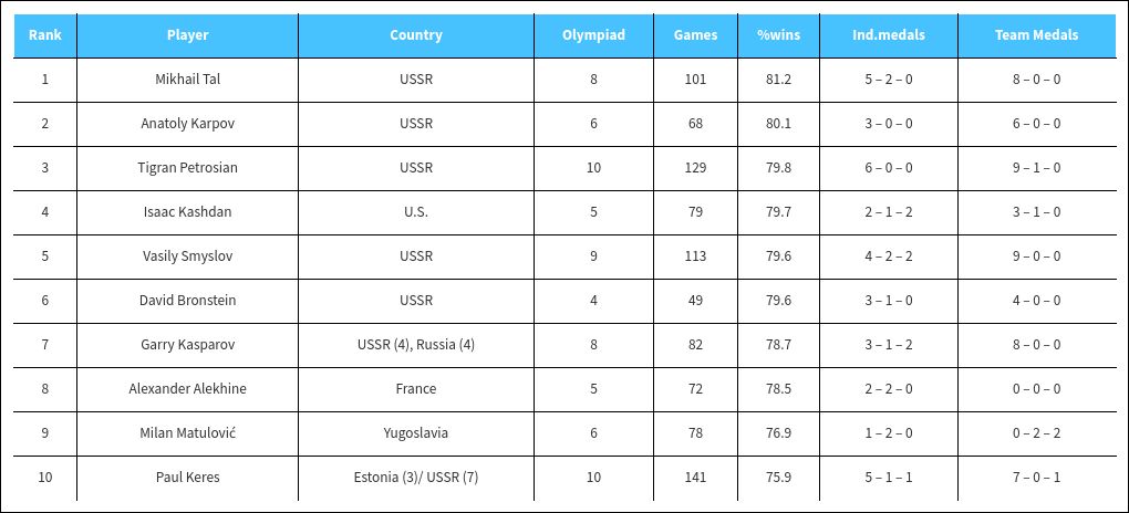 table visualization