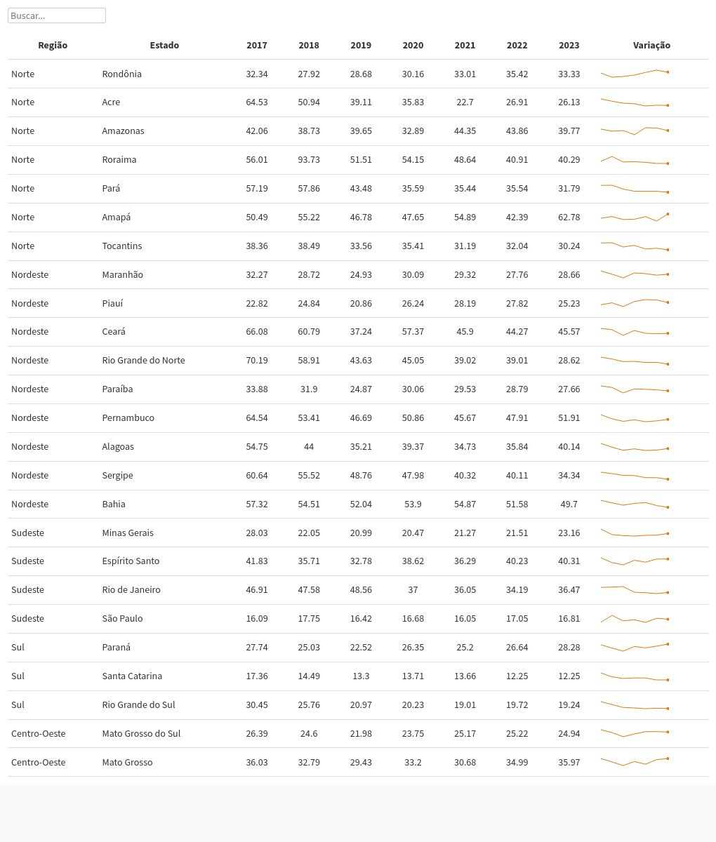 table visualization