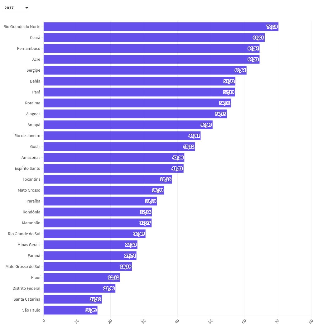 chart visualization