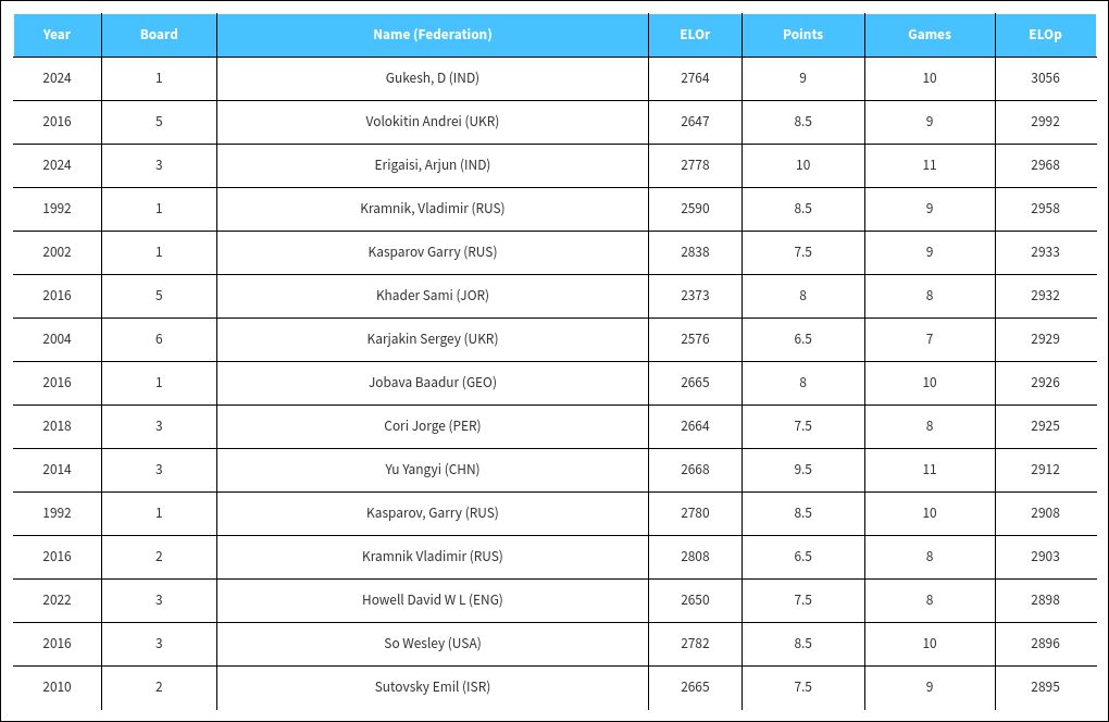 table visualization