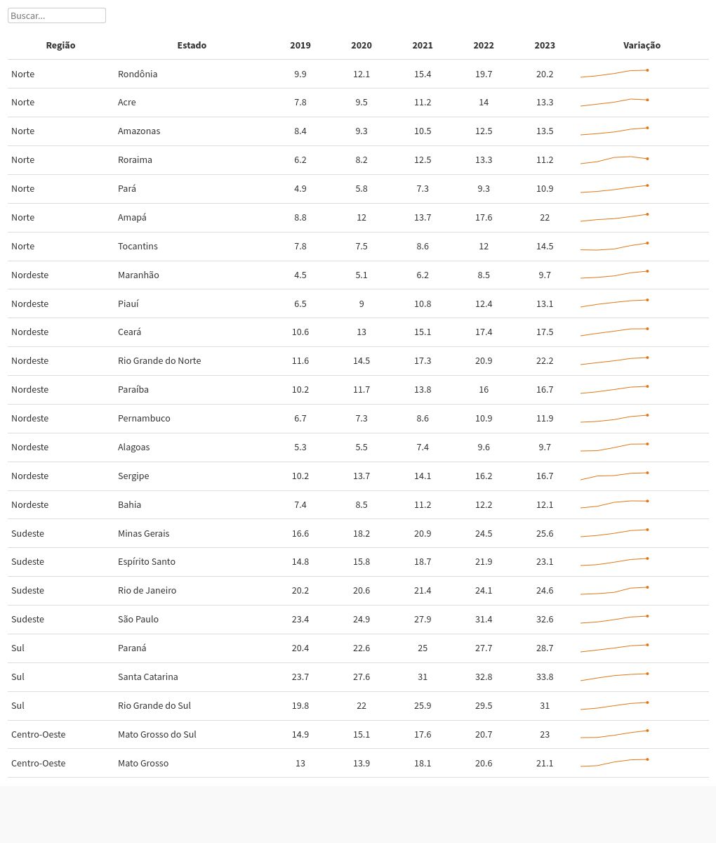 table visualization